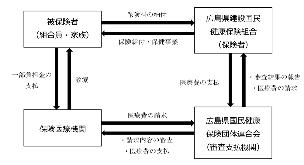 医療費支払いの流れ